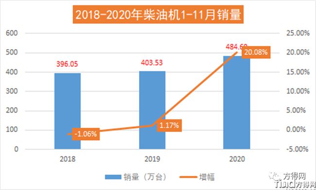 濰柴/云內(nèi)/解放動(dòng)力/玉柴/?？?2020年度十大“前所未有”事件盤(pán)點(diǎn)！